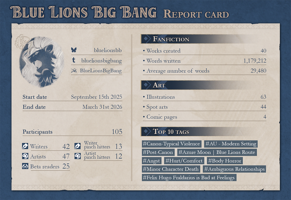 Blue Lions Big Bang Report Card A graphic made to look like the unit stats page from the Fire Emblem Three Houses game, and features event statistics.